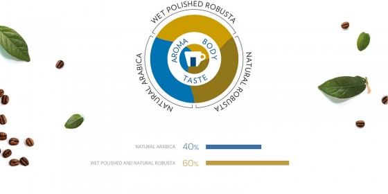 Кава в зернах Lavazza Gran Espresso 1кг