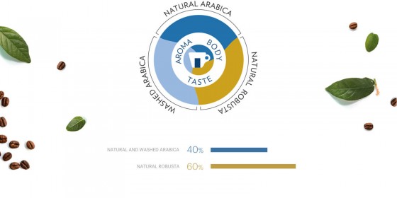 Кава в зернах Lavazza Crema e Aroma Espresso 1кг