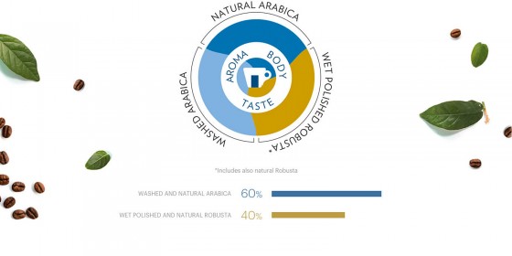 Кава в зернах Lavazza Super Crema 1кг